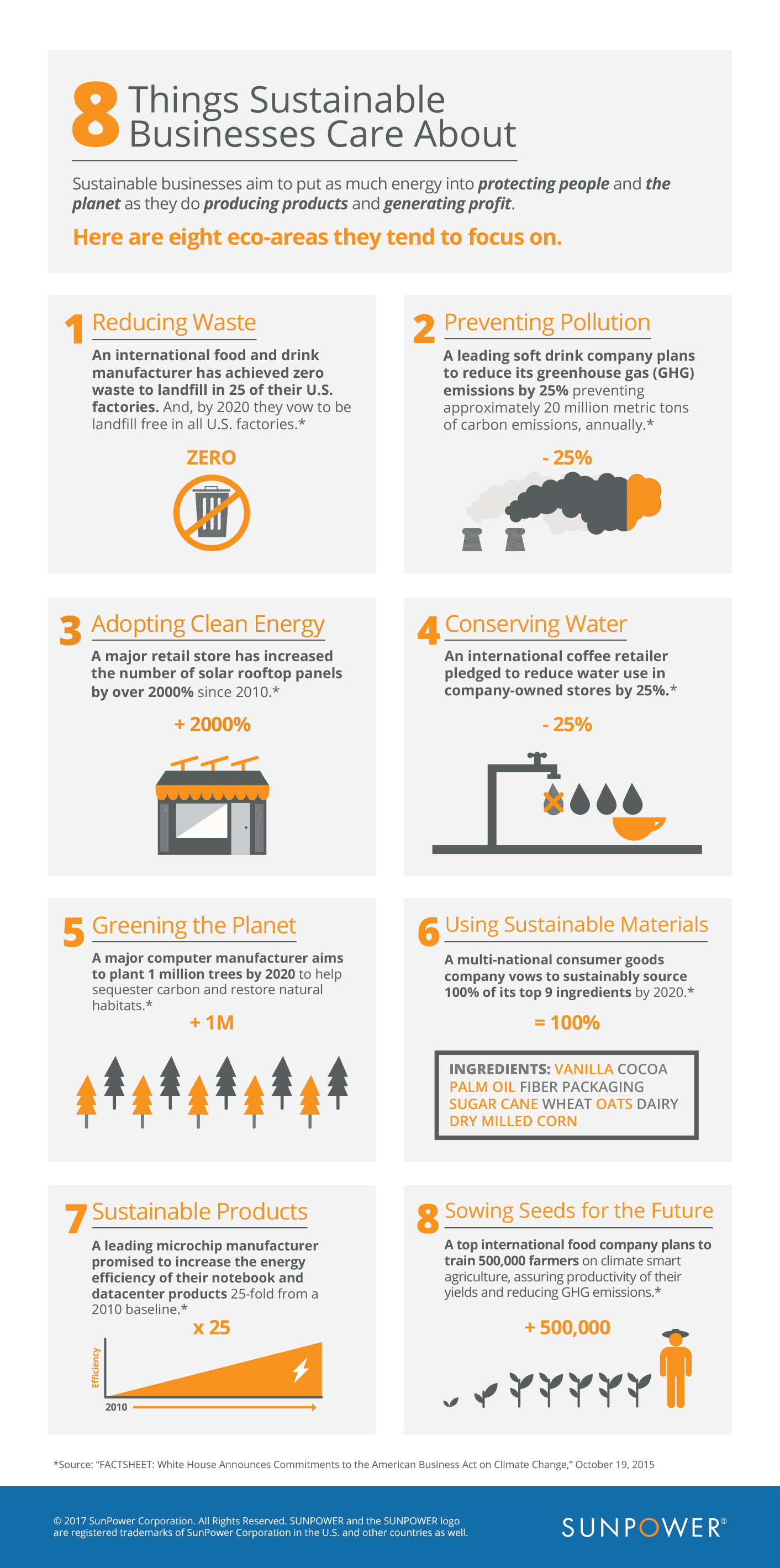 Infographic highlighting 8 things sustainable businesses care about, including reducing waste, preventing pollution, adopting clean energy, conserving water, greening the planet, using sustainable materials, sustainable products, and sowing seeds for the future.